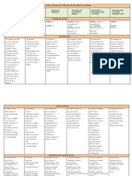 Cuadro Comparativo Tipos de Sociedades en Colombia PDF