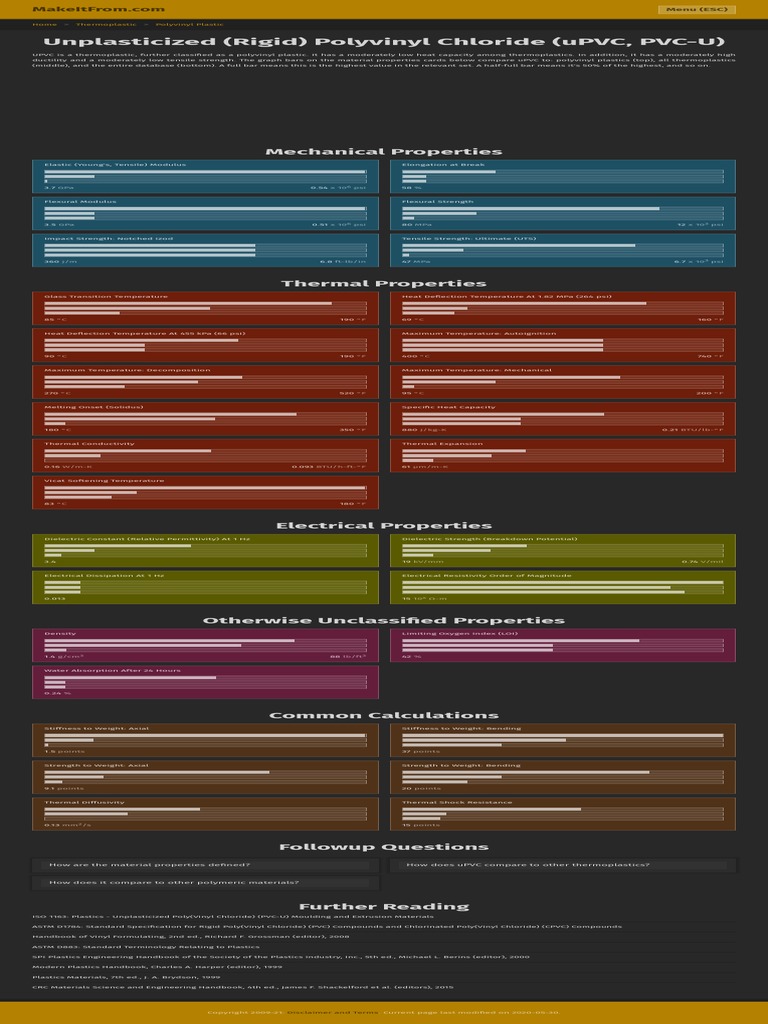 Unplasticized (Rigid) Polyvinyl Chloride (uPVC, PVCU) PDF