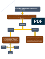 Sistemas de Protección Internacionales