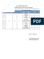 jadiDATA KEBUTUHAN GURU MIN 1 LOMBOK TENGAH