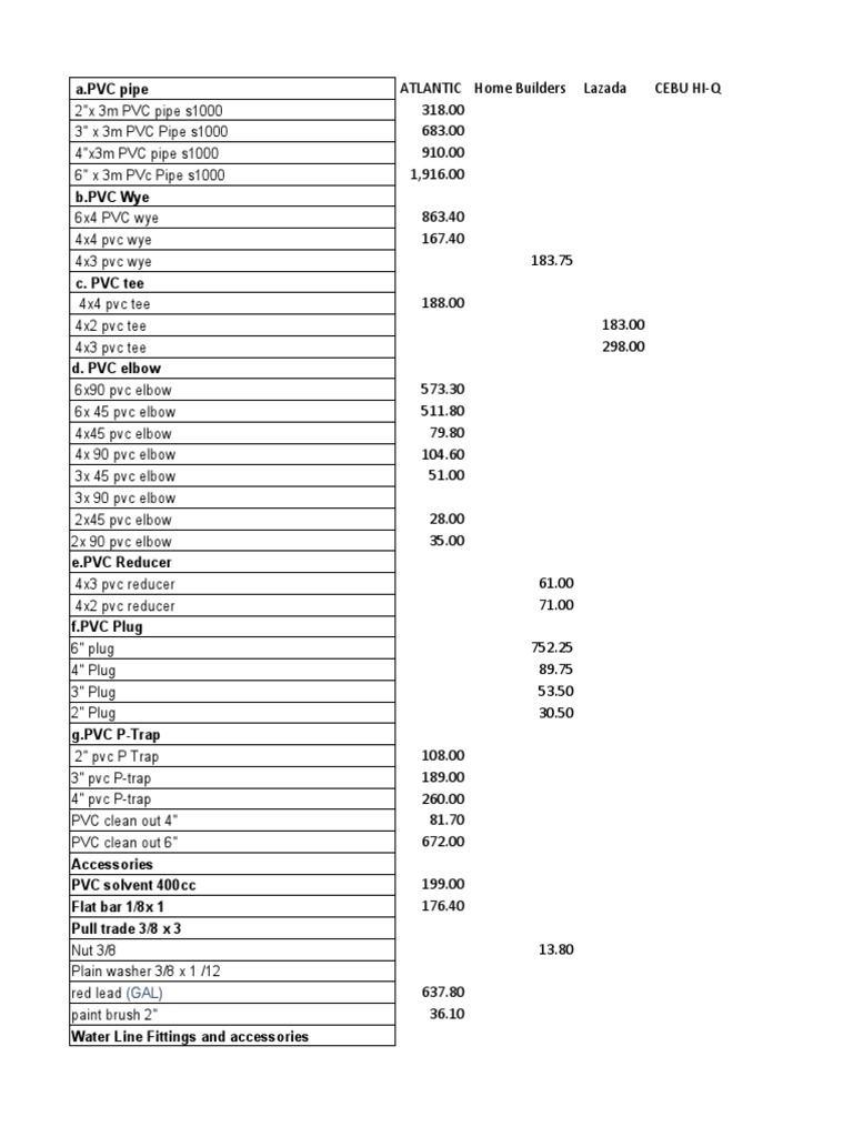 PVC Plumbing Materials Price List | PDF | Pipe (Fluid Conveyance) | Gases