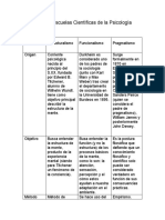 Escuelas Científicas