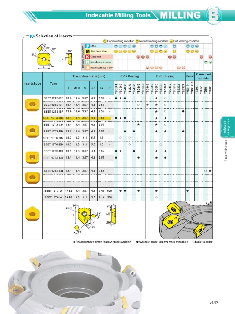 Milling Inserts and Cutting Parameters | PDF | Steel | Crafts