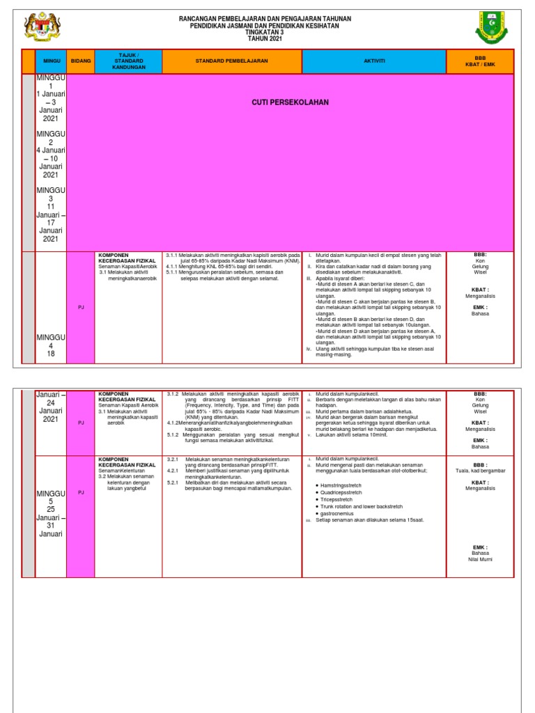 RPT KSSM PJPK Tingkatan 3 2021 | PDF