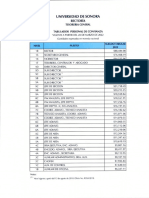 Tab Confianza 2022