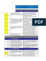 DPO 2.0 Checklist Flota Español