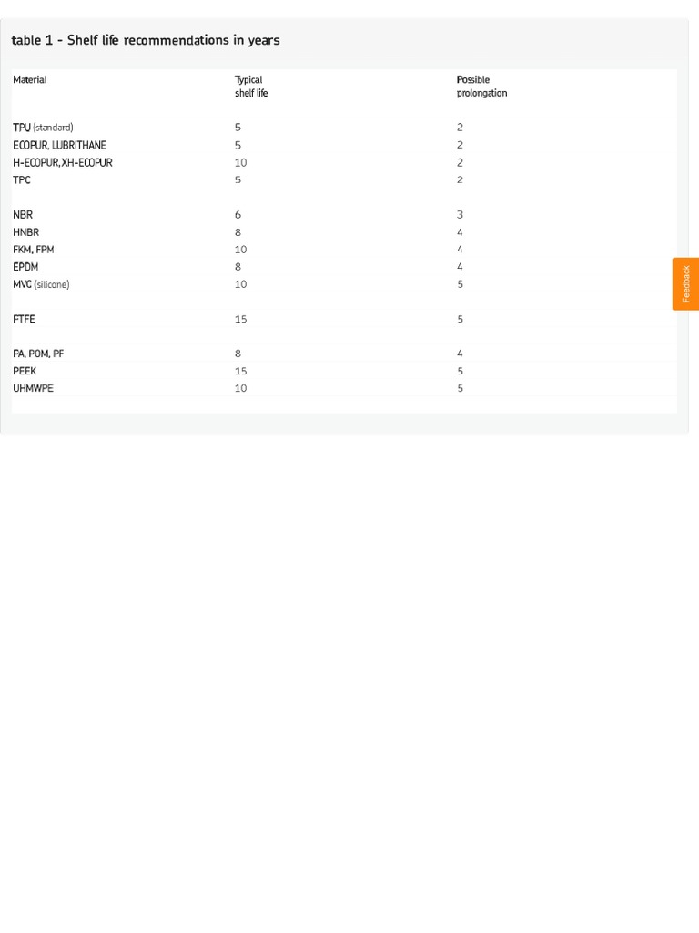 Storage SKF OIL SEAL SHELF LIFE 2OF2 PDF