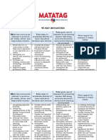 MATATAG Initiatives and BEDP Framework