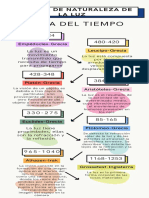 Infografía Línea Del Tiempo Timeline Historia Moderno Creativo Doodle Scrapbook Profesional Multicolor PDF