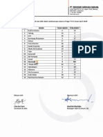 Hasil Finger Print GSE April 2019 Scan