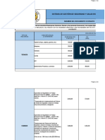 1.1.3.2 Matriz de Asig. de Rec. Del SG-SST