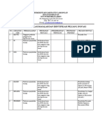 6.1.1.6 Matrik Identifikasi