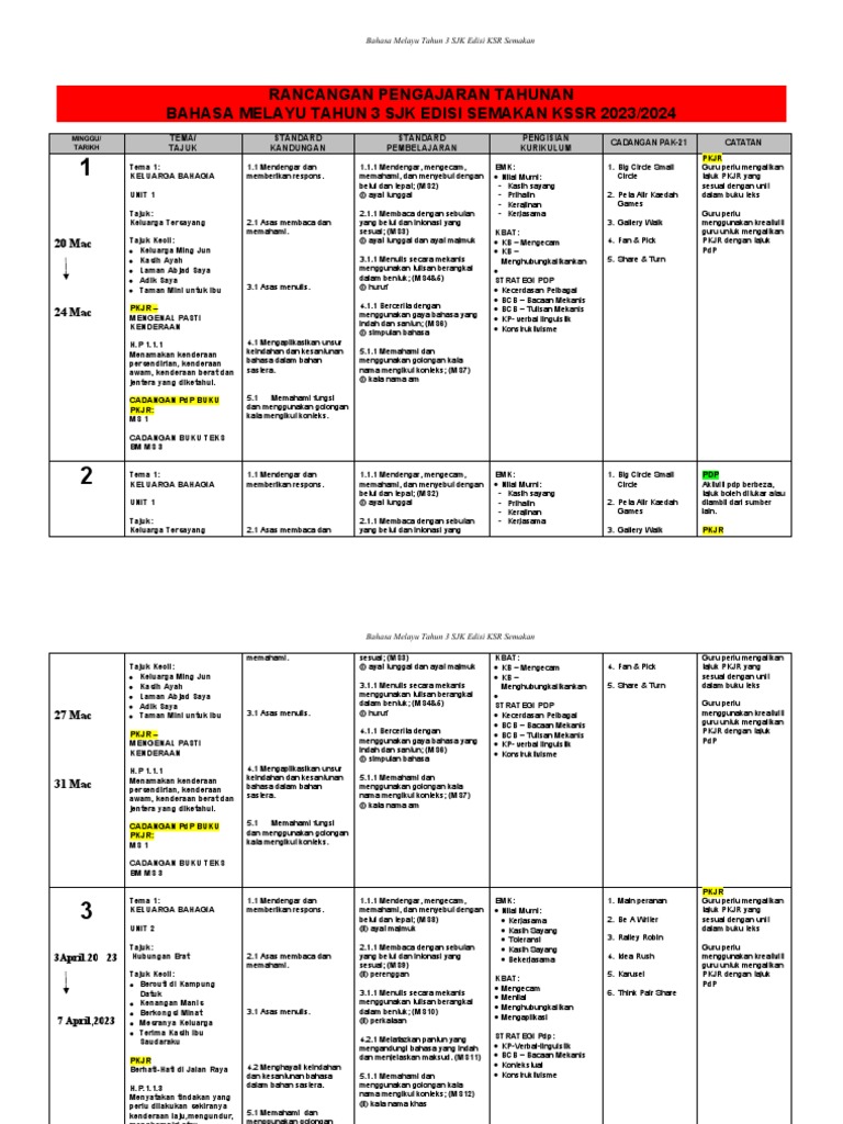 Rencana Pengajaran BM Tahun 3 | PDF