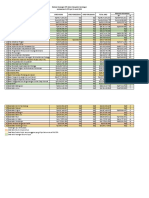 Rekapitulasi E-Lppk Per 31 Maret 2023 - 230404 - 153321 PDF