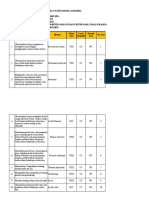 Kisi-Kisi Soal Ipa Uas 2023 - MGMP