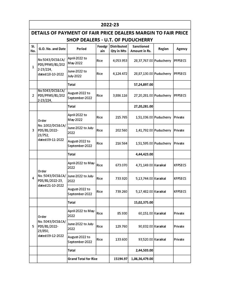 Dealers Margin 202223 PDF