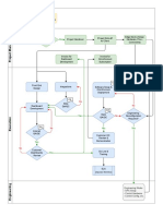 Project Implementaton Flowchart V2