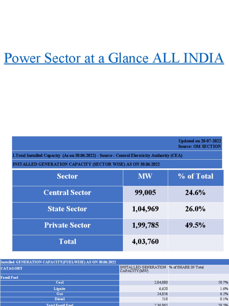 Power Sector Overview: All India 2022 | PDF | Electricity Generation ...