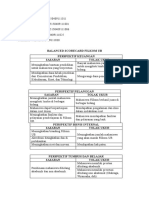 Balanced Scorecard Filkom Ub