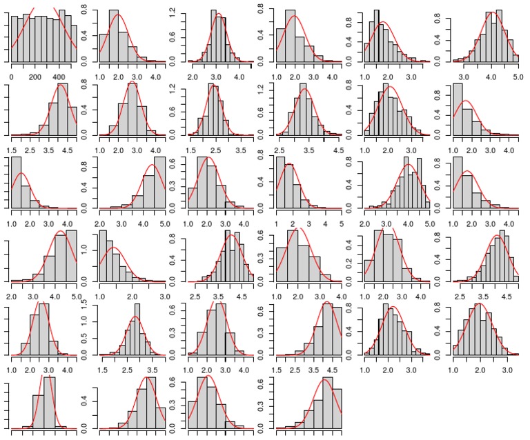 Univariate Histograms PDF Statistical Theory Probability Theory