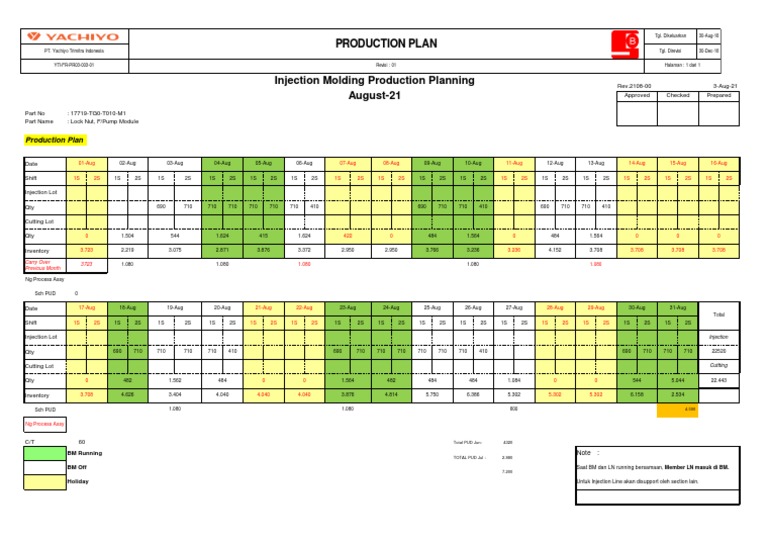 Injection Molding Production Plan | PDF