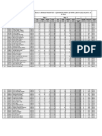 Kharghar - Result & Ranklist Major Test - 3 (Advanced) Paper-1 & Paper-2 (Batch 2022-24) Date - 26-03-2023