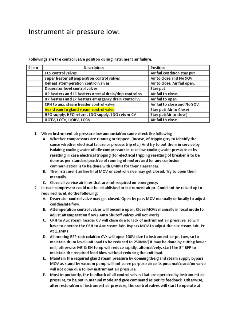 Control Valve Position During Air Failure PDF Valve Gas Technologies