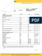 KESHAV KASHYAP Lipid Profile