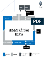 VW Servisni Sustinski Proces - A3 Format