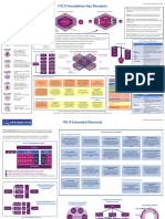 ITIL 4 Foundation Key Elements v3 PDF