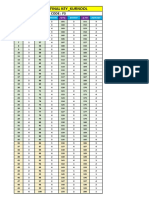 Neet-2023 F3 Key PDF