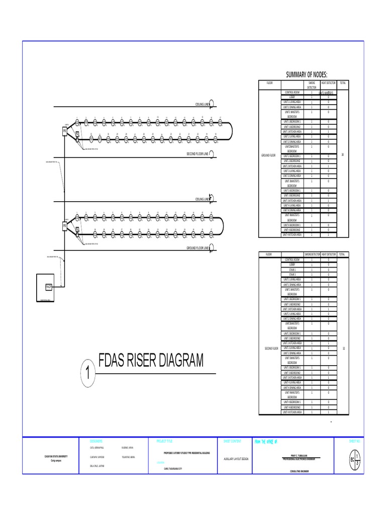 Fdas-1 2 | PDF | Architectural Design | Architecture