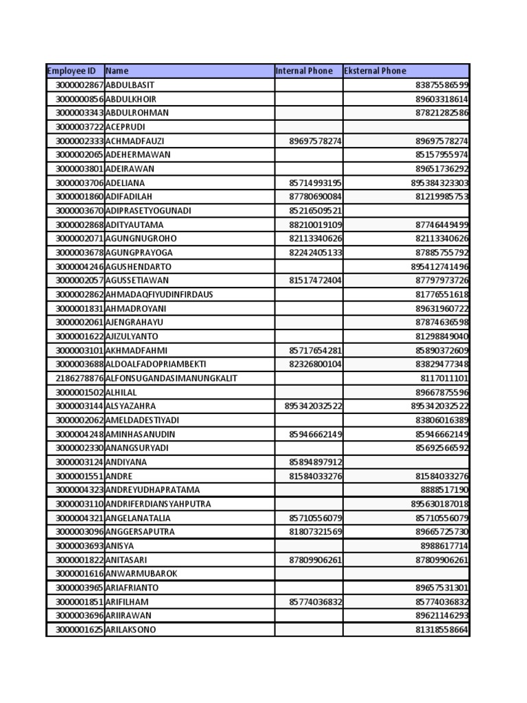 Internal Employee Directory | PDF