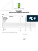 Statistik Penduduk Pendidikan