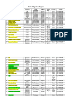 Daftar Delegasi Rakernas