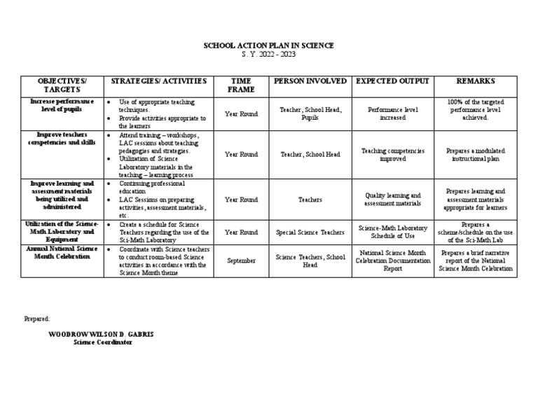 School Science Action Plan 2022-2023 | PDF | Teachers | Learning