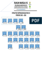 Struktur Kepengurusan RW.012 Harmul-Bagan PDF