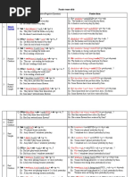 Passive-tense-table