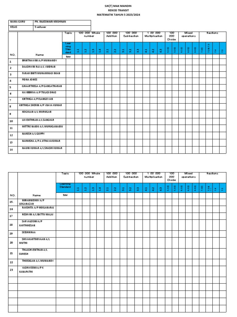 REKOD TRANSIT MATHS 5v.doc PDF Arithmetic Elementary Mathematics