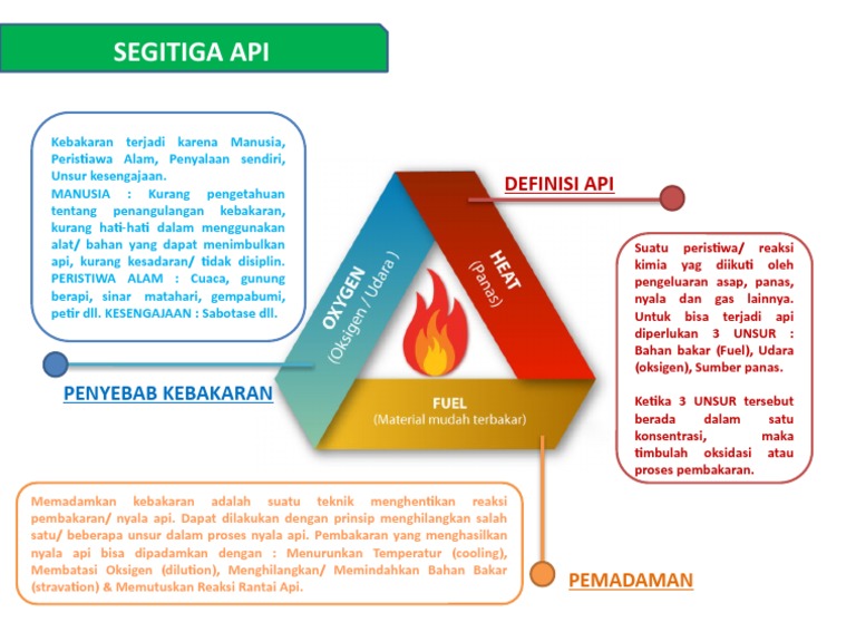 Segitiga Api | PDF