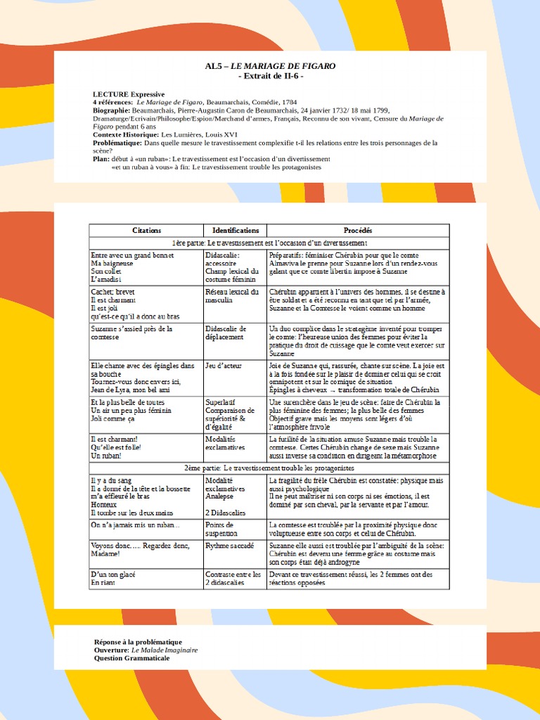 Analyse Linéaire Bac De Français Le Mariage de Figaro PDF