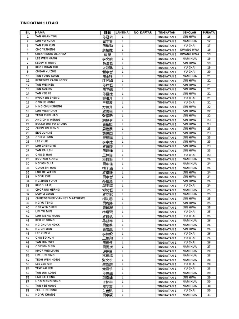 Class distribution 2022 pdf