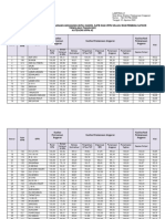 Nilai KPPN Tipe A2 TW 2