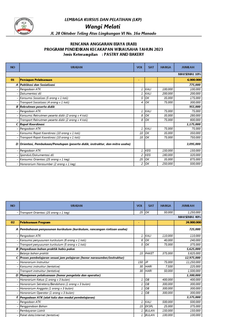 RAB Program Pendidikan Kecakapan 2023 | PDF