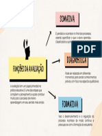 Funções da avaliação educativa somativa diagnóstica e formativa