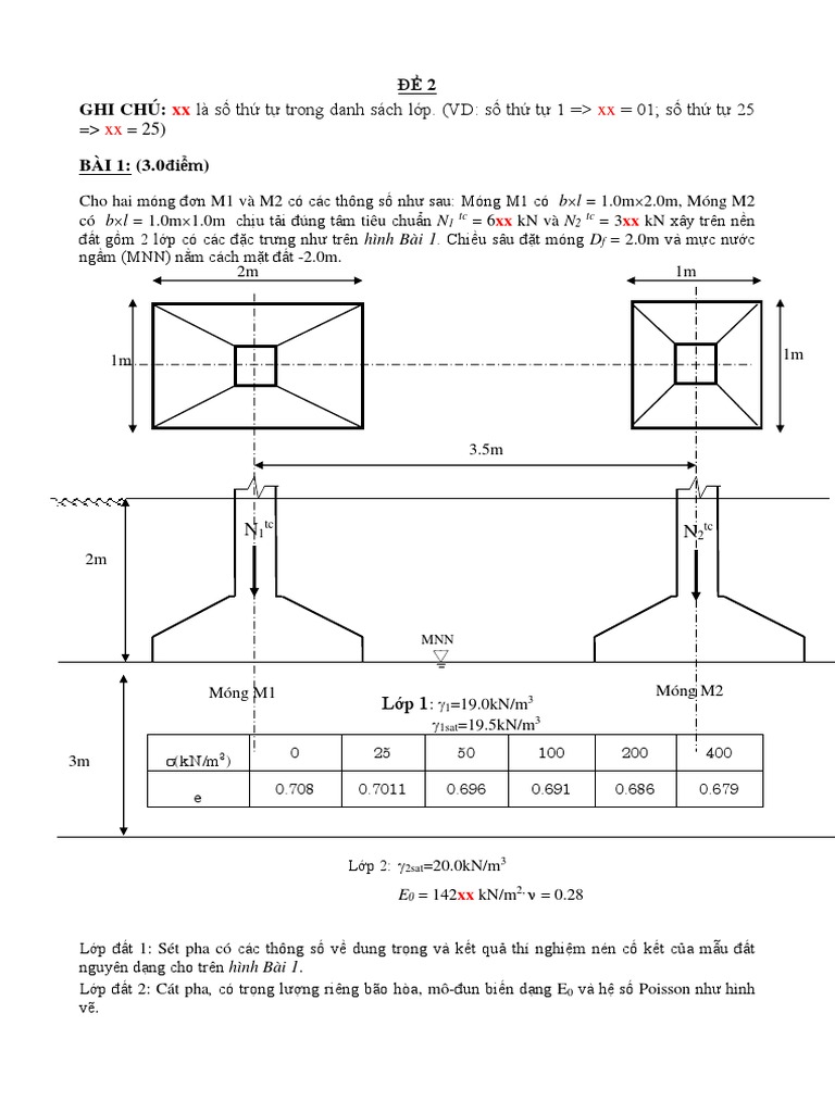 De 2 PDF | PDF