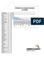 Grafico Licencias Por Localidad