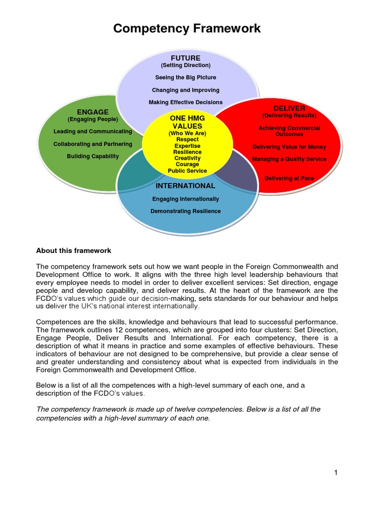 Competency Framework | PDF