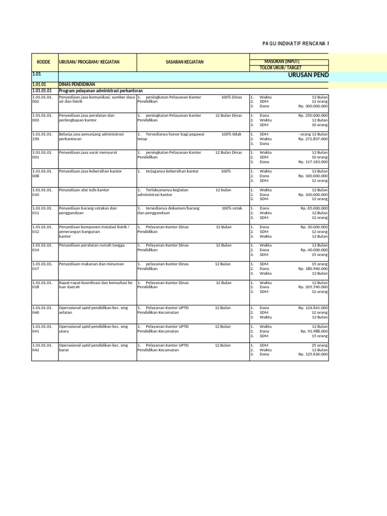 Rencana Program Dinas Pendidikan 2015 | PDF