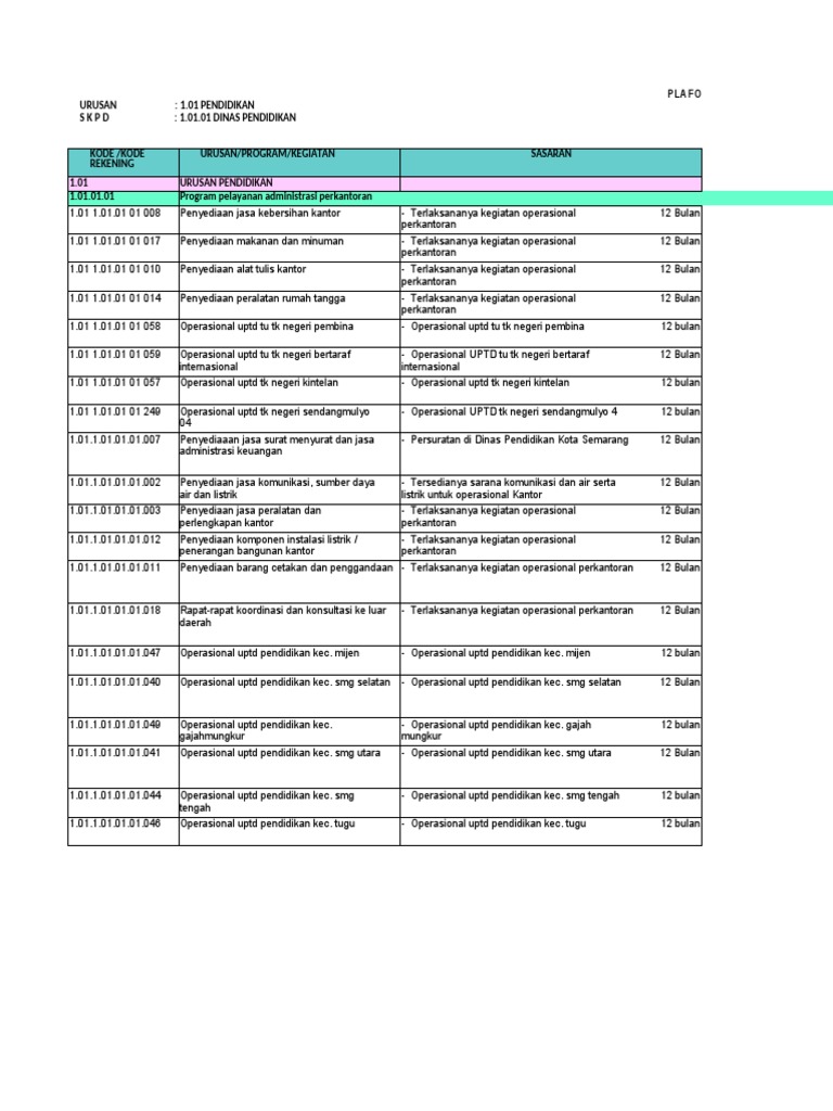 RKPD 2013 Tabel 1 | PDF | Bisnis